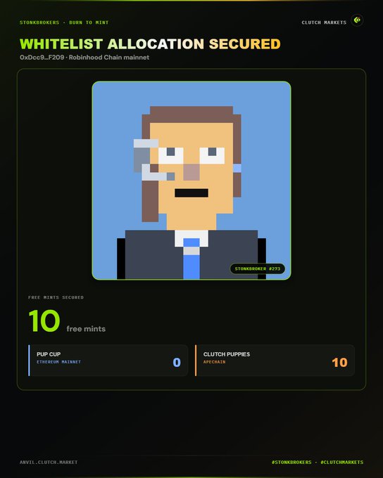 The image displays a "Whitelist Allocation Secured" notification from Clutch Markets, showing a pixelated avatar (StonkBrokers #223) and confirming 10 free mints have been secured for the StonkBrokers free mint on the Robinhood Chain mainnet (0xDce9...F209), with stats showing 0 Pup Cups and 10 Clutch Puppies burned. It visually confirms the post's claim of securing 10 whitelist slots via burning Clutch Puppies NFTs.
