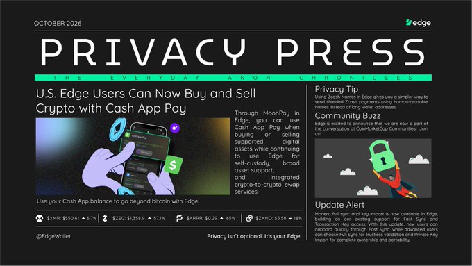 An October 2026 'Privacy Press' newsletter from Edge titled 'U.S. Edge Users Can Now Buy and Sell Crypto with Cash App Pay', featuring crypto tickers like XMR, ZEC, SARB, and ZANO.