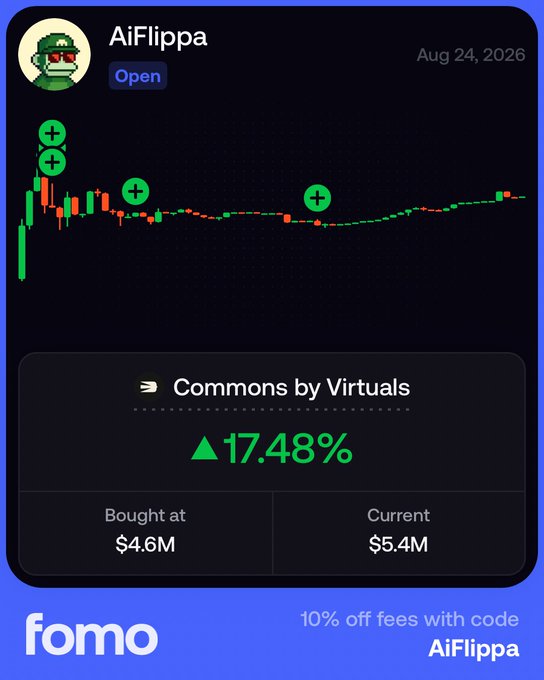A screenshot from the Fomo app showing a 'Commons by Virtuals' trade by AiFlippa with a 17.48% gain, bought at $4.6M and currently valued at $5.4M, dated Aug 24, 2026; a promo code 'AiFlippa' offers 10% off fees.