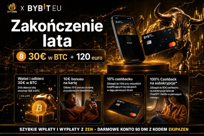 A Polish-language advertisement for Bybit EU titled 'Zakończenie lata' offering 30€ in BTC plus 120 euro, with bonus promotions on cards, 10% cashback, and 100% cashback on subscriptions.
