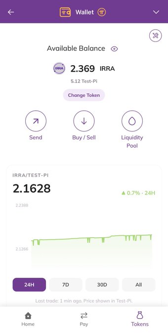 A crypto wallet interface shows an available balance of '2.369 IRRA' tokens and an 'IRRA/TEST-PI' price of 2.1628, up 0.7% in 24H.