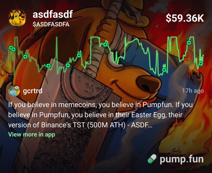 A pump.fun chart for the memecoin "asdfasdf" ($ASDFFASDFA) shows a volatile price action with a current market cap of $59.36K, posted 17 hours ago by user "gcrtrd" with a caption promoting belief in memcoins and Pumpfun's "Easter Egg" similar to Binance's TST. The image relates to the post "the voices told me to bet more, so i did $ASDFASDFA" by illustrating the highly speculative, chart-driven nature of memecoin trading where users jump in based on hype rather than fundamentals.