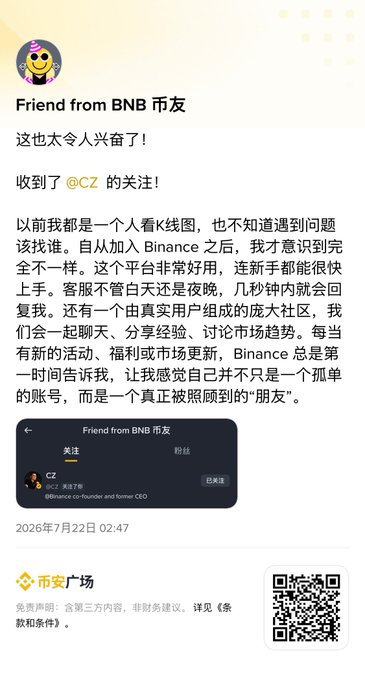 A post from "Friend from BNB 币友" celebrating being followed by CZ, displayed alongside a screenshot of CZ's verified Binance Square profile (40.2万 followers, @cz_binance), explaining how the platform helped them learn K-line analysis and join an active crypto community.