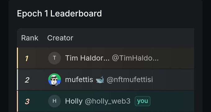 Screenshot of an 'Epoch 1 Leaderboard' showing rankings: 1. Tim Haldor... (@TimHaldo...), 2. mufettis 🐳 (@nftmufettisi), and 3. Holly (@holly_web3) marked 'you'.