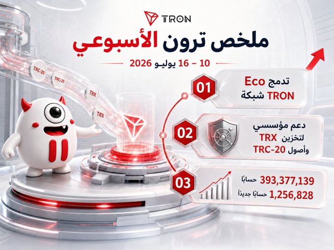 An Arabic-language Tron (TRX) weekly summary infographic for July 10-16, 2026, highlighting ecosystem support with 393,377,139 accounts and 1,256,828 new accounts, featuring the TRX mascot.