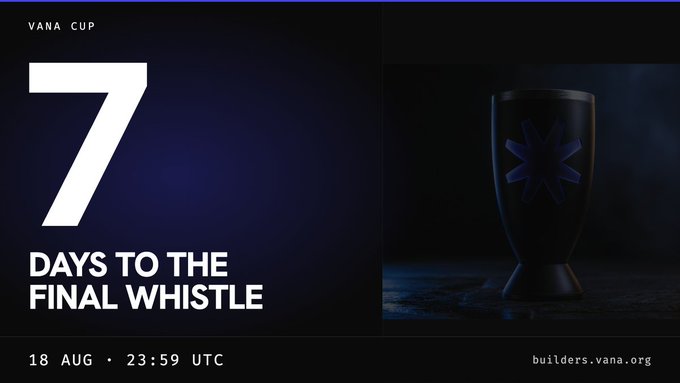 A dark promotional graphic for the "VANA CUP" displays a large white "7" alongside the text "DAYS TO THE FINAL WHISTLE" and "18 AUG · 23:59 UTC," with a sleek black trophy bearing a star emblem on the right and "builders.vana.org" at the bottom. The image visually reinforces the post's message that only one week remains to enter the competition and compete for a share of the $7,000 prize pool.