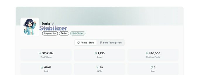 A dashboard interface for 'heria' shows a user profile with the name 'Stabilizer' and stats including '$818.18M Total Volume', '1,239 Swaps', and '940,000 Stabilizer Points'.