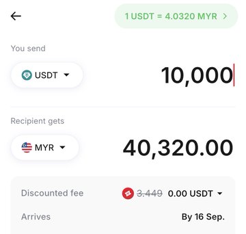 The image shows a currency conversion interface displaying 10,000 USDT being exchanged to 40,320.00 MYR at a rate of 1 USDT = 4.0320 MYR, with a discounted fee of 3.449 USDT and the recipient receiving funds by September 16th. This illustrates the post's point about withdrawing USDT directly to a Malaysian bank account (MYR) at a competitive forex rate, bypassing risky P2P platforms and potential scams.