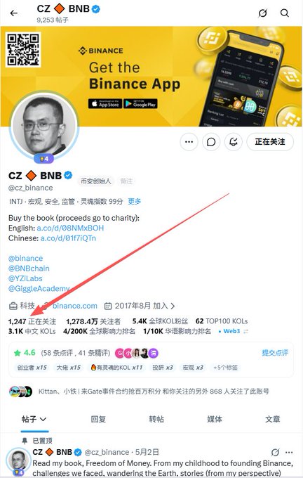 A screenshot of CZ’s verified Binance X account (@cz_binance) is shown, with the red arrow pointing to the “科技 x binance.com” link. The account has about 1,247 followers and 1,278 following; the accompanying post humorously says they will never sell their account if CZ follows them.