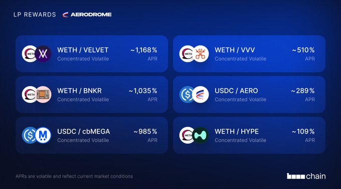 The image shows a list of logos for different cryptocurrency exchanges, including Aerodrome Slipstream LP Rewards. The list includes logos such as "WETH", "USDC", "CBMA", "WTH/VVV", "WTH/BKNR", and "WTH/BNKR". These logos represent various cryptocurrency exchanges or tokens that can be used to invest in different cryptocurrencies, like Bitcoin. The image also contains text that provides information about the rewards offered by these exchanges, such as deposit liquidity and start earning today.
