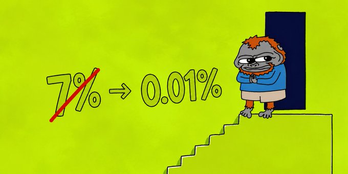 A cartoon raccoon stands proudly on a staircase with arms crossed next to the text "7% → 0.01%", with a red slash crossing out the original 7% to visually emphasize the dramatic reduction in royalty fees mentioned in the HoodTangs Season announcement.