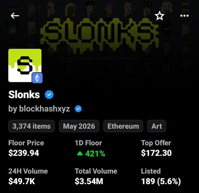 An NFT collection page on OpenSea showing 'Slonks' by blockhashxyz, with 3,374 items on Ethereum, a floor price of $239.94, 1D floor up 421%, top offer of $172.30, and 24H volume of $49.7K.