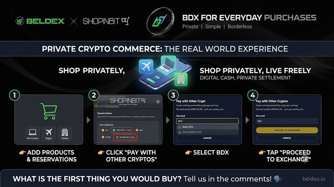 A promotional graphic for Beldex (BDX) and ShopinBit detailing a 4-step process for private crypto commerce, with text reading 'PRIVATE CRYPTO COMMERCE: THE REAL WORLD EXPERIENCE' and 'WHAT IS THE FIRST THING YOU WOULD BUY?'.