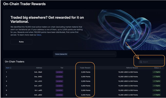 A Variational dashboard titled "On-Chain Trader Rewards" displays a leaderboard of eligible traders, with the top entries (addresses like 0x4...58a5, 0x4...0482, 0x4...c032) each receiving "3,000 Points" along with "15,000 USDC & 300 Points" referrer rewards. An orange arrow points to the search bar, likely instructing users how to look up their own address to claim the $150k points distribution (150,000 points) being given to 10,000 active on-chain traders, aligning with the post's message about earning free rewards for perp DEX trading activity.
