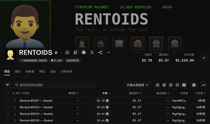 A screenshot of a crypto NFT marketplace page for "RENTOIDS" on Ethereum Mainnet, showing 6,464 items with prices in dollars, featuring pixel art characters and buildings.