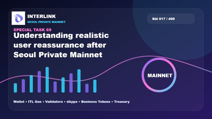 An Interlink Special Task 69 banner titled 'Understanding realistic user reassurance after Seoul Private Mainnet,' showing Bài 017 / 400 progress and categories including Wallet, ITL Gas, Validators, dApps, Business Tokens, and Treasury.
