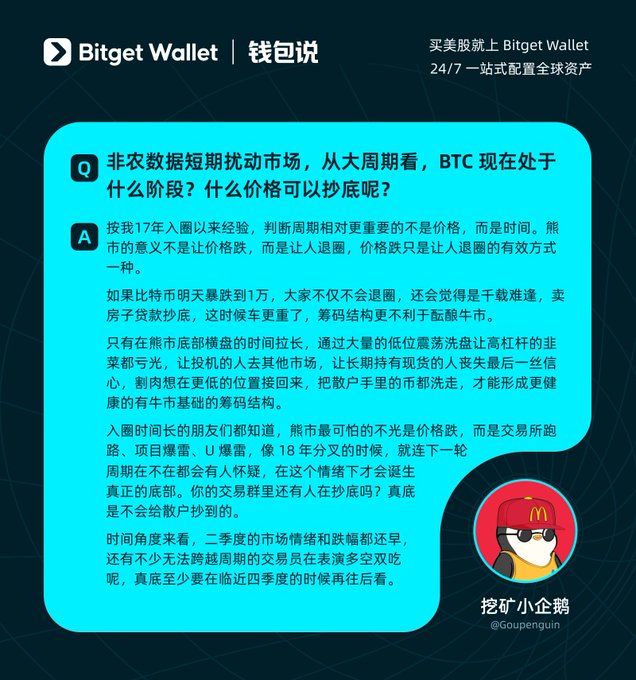 A Bitget Wallet "钱包说" (Wallet Talk) Q&A graphic featuring "Mining Little Penguin" @Goupenguin discussing BTC's market cycle stage and bottom-buying strategy, arguing that from a macro perspective, time matters more than price, and the true bottom likely won't arrive until late Q4 rather than after non-farm payrolls data.