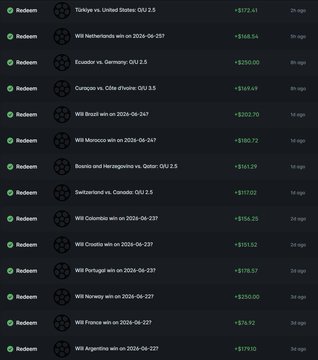 The image shows a list of redeemed winning bets on Polymarket, featuring sports predictions across various events including soccer matches (Türkiye vs. United States, Ecuador vs. Germany, and others), the Copa América, and the 2026 FIFA World Cup qualifiers for teams like Brazil, Morocco, Colombia, Croatia, Portugal, and Argentina, with payouts ranging from $151 to $941 and timestamps of 1st to 3rd place. The image directly visualizes the poster's claim of "wins from the past 3 days" on Polymarket, showcasing a successful streak of sports betting predictions.