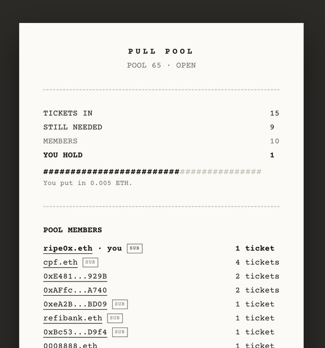 A screenshot of a "PULL POOL" interface (Pool 65, OPEN) showing 15 tickets in, 9 still needed, and 10 members, with the user ("ripe0x.eth") holding 1 ticket after contributing 0.005 ETH. The post suggests using pooling mechanisms to collaboratively buy PNKSTR Punks at 2x listed price and add them to the protocol, which this image illustrates as an active example of an open-source pooling pool on Ethereum.