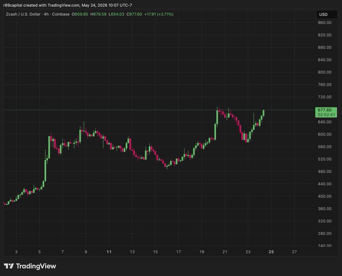 xtradingview.com's chart displays a black and white line graph with red and green lines, showing the price of Bitcoin over time.