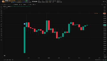 The image shows a cryptocurrency candlestick chart for the $NIUMA token on Binance Smart Chain (BSC), with visible red and green candles showing price volatility around the 0.0000002-0.0000004 range. The chart illustrates the entry point where the trader bought the Chinese "cattle and horse" (牛马) meme token, capturing the speculative nature of this viral wage slave meme with over 3 billion TikTok views.