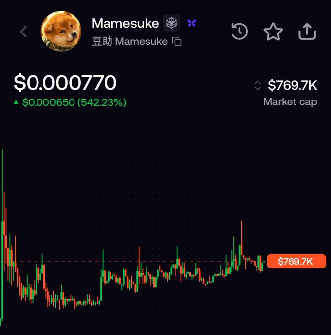 A cryptocurrency tracking display for token 'Mamesuke' shows a price of $0.000770, an increase of $0.000650 (542.23%), with a market cap of $769.7K and a candlestick price chart.