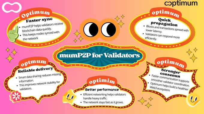 The image is a vibrant infographic promoting "numP2P for Validators," featuring five key benefits highlighted in retro-style orange and white marquee banners: Faster Sync (enabled by mumP2P for quicker blockchain data receipt), Quick Propagation (blocks spread with lower latency), Reliable Delivery (reduces missing information), Better Performance (efficient networking for heavy traffic), and Stronger Consensus (supporting faster validator coordination for a healthier Web3 ecosystem), all branded with the "optimum" logo.