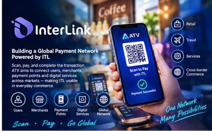 Promotional graphic for 'InterLink' featuring a smartphone displaying an 'ATV' QR code for 'Scan to Pay with ITL', with the tagline 'Building a Global Payment Network Powered by ITL' and icons for Retail, Travel, Services, and Cross-border Commerce.