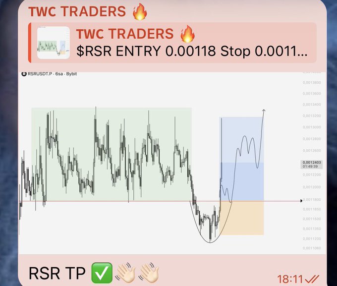 A screenshot from TWC Traders showing a successful take profit on RSR/USDT, with an entry at 0.00118, stop loss at 0.0011, and a projected upward trajectory on the 6-second Bybit chart reaching approximately 0.0013. The chart depicts the RSR analysis mentioned in the post as one of three successful trades ($RSR, $ETH, $ZEC, $SOL), promoting LSTRADER membership.