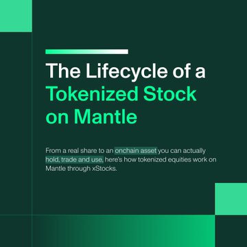 A dark green title card featuring the headline "The Lifecycle of a Tokenized Stock on Mantle," with a subtitle explaining how onchain assets can be held, traded, and used. The design visually introduces Mantle's educational content on tokenized equities issued by xStocksFi, which can be traded and LP'd across Fluxion Network and MerchantMoe while maintaining 1:1 backing with real shares.
