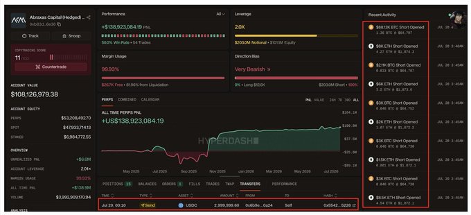 A Hyperdash trading dashboard for 'Abrass Capital' hedge fund showing an account value of $108,126,979.38, 2.01x leverage, and recent BTC and ETH short orders opened.
