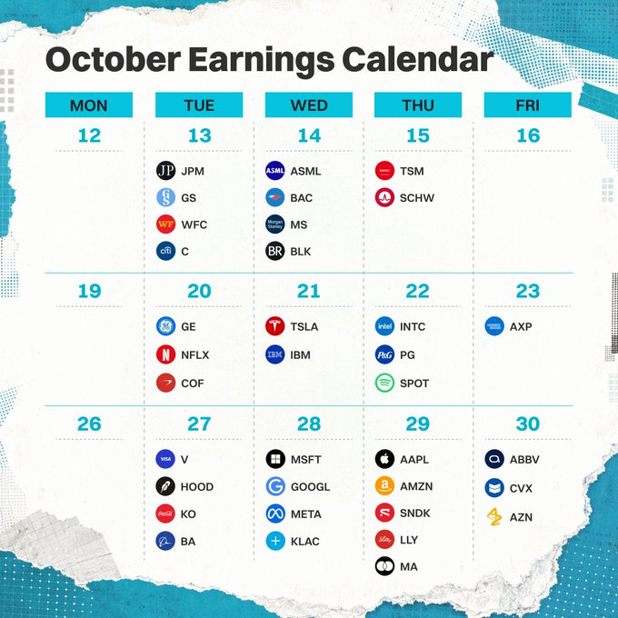 An October earnings calendar showing companies reporting by date, including JPM, GS, WFC, C, ASML, BAC, MS, BLK, TSM, SCHW, GE, TSLA, IBM, NFLX, COF, INTC, PG, SPOT, AXP, V, HOOD, KO, BA, MSFT, GOOGL, META, KLAC, AAPL, AMZN, SNDK, LLY, MA, ABBV, CVX, and AZN.