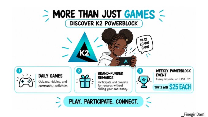 A promotional graphic titled 'MORE THAN JUST GAMES - DISCOVER K2 POWERBLOCK' featuring an anime-style girl playing a handheld console, highlighting daily games, brand-funded rewards, and a weekly event with $25 prizes.
