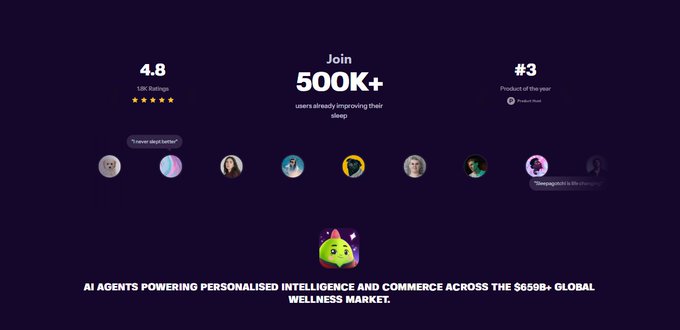 A dark purple promotional banner for an AI wellness app featuring stats like '4.8 UK Ratings', 'Join 500K+ users already improving their sleep', '#3 Product of the year', and text stating 'AI AGENTS POWERING PERSONALISED INTELLIGENCE AND COMMERCE ACROSS THE $659B+ GLOBAL WELLNESS MARKET.'