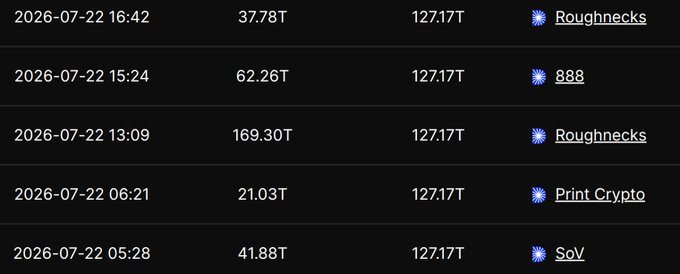 A screenshot of a Bitcoin block explorer showing five blocks mined on July 22, 2026, with entities Roughnecks, 888, Print Crypto, and SoV linked to BIP110 signaling, with four of the five blocks supporting BIP110 within a single day.
