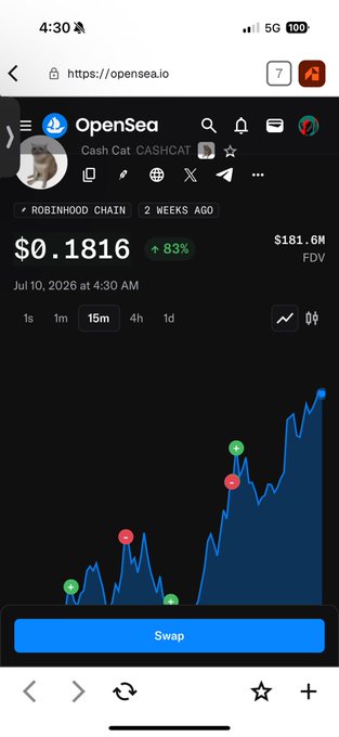 A mobile screenshot of OpenSea showing the Cash Cat (CASHCAT) token on Robinhood Chain at $0.1816, up 83%, with an FDV of $181.6M and a 15m price chart.
