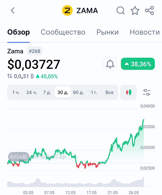 The image shows an upward-moving stock chart or graph of Bitcoin's price, with a green line showing that its value has been increasing over time. The Bitcoin price starts dropping soon after this upward trend begins but then starts climbing again just before hitting $ZAMA's price. The text in the image indicates a strategy for trading Bitcoin when the entire market is tanking: wait for the "perfect moment" to buy, and be ready with your sell order if it goes through on time.
