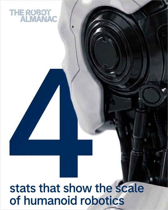 A promotional graphic from 'THE ROBOT ALMANAC' featuring a humanoid robot head, with a large '4' and the text 'stats that show the scale of humanoid robotics.'