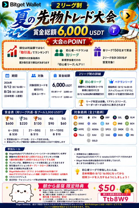 A promotional flyer in Japanese for Bitget Wallet's '夏の先物トレード大会' (Summer Futures Trading Competition), offering a prize pool of 6,000 USDT.