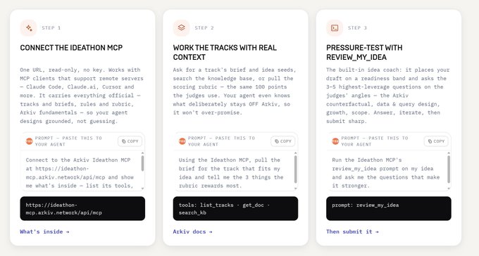 A three-step instructional page titled 'CONNECT THE IDEATHON MCP', 'WORK THE TRACKS WITH REAL CONTEXT', and 'PRESSURE-TEST WITH REVIEW_MY_IDEA' providing prompts and URLs for integrating MCP tools.