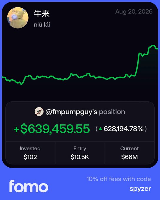 A Fomo app screenshot showing a memecoin position in ticker $牛来 (niú lái) that turned a $102 investment into over $66M in 6 days, yielding a +$639,459.55 (+628,194.78%) gain—illustrating the post's claim of a "100$ to more than half a million" memecoin trade, with a promo code "spyzer" for 10% off fees at the bottom.