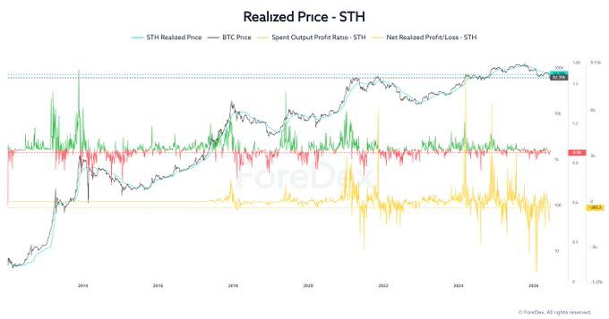 The image shows a graph that represents the value of Bitcoin over time. The x-axis shows the months from January through December, while the y-axis displays the price of Bitcoin. There are fluctuations between different price ranges during the course of the year. The graph highlights the rise and fall of Bitcoin prices across various months, which can provide valuable information for those interested in investing or monitoring cryptocurrency trends.