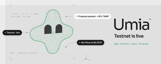 The image is a promotional banner for the **Umia Testnet**, announcing "Testnet is live" at app.testnet.umia.finance, featuring a green 3D star-shaped graphic with annotations such as "Proposal passed: +15% TWAP" and "Bid filled at $0.0570," which aligns with the post's call for users to claim faucet tokens, place bids/limit orders, and vote in decision markets on the testnet.