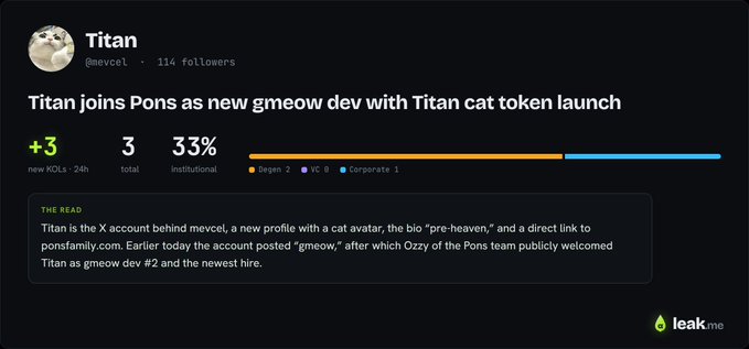 A leak.me profile page for "Titan" (@mevcel) highlights that Titan joined Pons as a new gmeow dev with the launch of a Titan cat token, showing 3 new KOLs in 24 hours, 3 total tracked accounts, and 33% institutional holding.