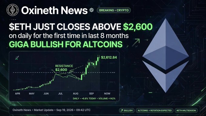An Oxineth News graphic reports that $ETH just closed above $2,600 on the daily chart for the first time in 8 months, labeling the move 'GIGA BULLISH FOR ALTCOINS' alongside an Ethereum logo and a price chart.