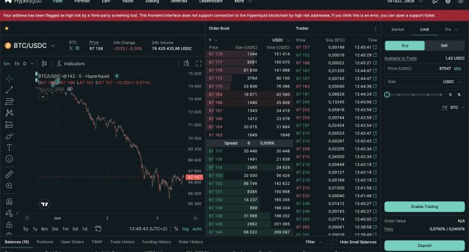 The image shows a screenshot of a trading platform displaying stock prices for Bitcoin (BTC). The platform has been recently used by many traders, resulting in a high risk factor. A message warns that the trader should be cautious after using this platform for over two years. The trader's account is frozen with 1.5 Bitcoins at 1 AM, showing a significant loss of 13.5 Bitcoins per cent over the past three days. Additionally, the trading volume has peaked at 2.0 million dollars, and there are still more bitcoins left to trade.