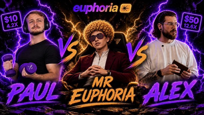 A promotional graphic for "Euphoria" featuring three competitors—Paul ($10, 4.2X), Mr. Euphoria (center), and Alex ($50, 12.6X)—in a "Triple Threat" tap battle showdown, matching the post's announcement of three champions competing head-to-head today at 4PM UTC / 12PM ET live on X & Kick.