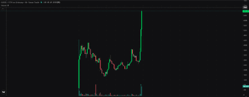 A red and green stock chart on a dark background showing a sharp price spike and volatile price movement, with a small "X" displayed in the top left corner.