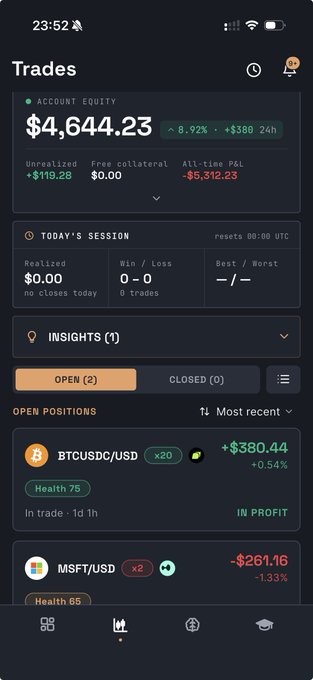 A mobile trading app screen showing "Trades" with an Account Equity of $4,644.23 (-8.92%), today's session stats, and open positions including BTCUSDC/USD in profit (+$380.44) and MSFT/USD at a loss (-$261.16).