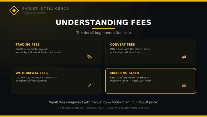 The image is an educational graphic titled "Understanding Fees" from a Market Intelligence Beginner Guide, breaking down four key fee types in spot trading: Trading Fees (small percentage per buy/sell), Convert Fees (built into exchange rates), Withdrawal Fees (flat rates varying by network), and Maker vs Taker (limit orders as maker, market orders as taker). It reinforces the post's message by emphasizing that small fees compound with trading frequency, urging beginners to factor them in rather than focus solely on price.
